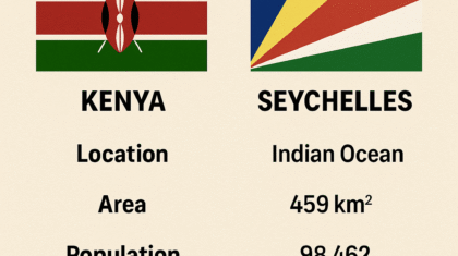 kenya