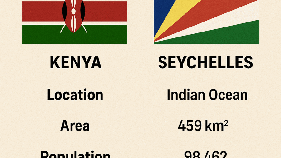 kenya